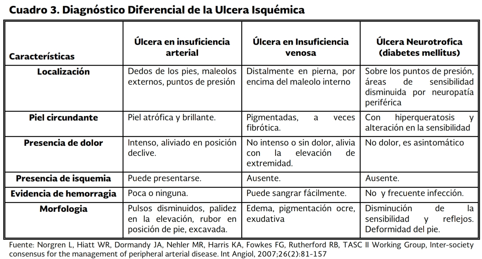 4. Diagnóstico 3 - GPC-IMSS-007